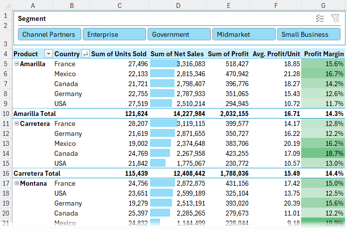 how to add slicer to a PivotTable in Excel?