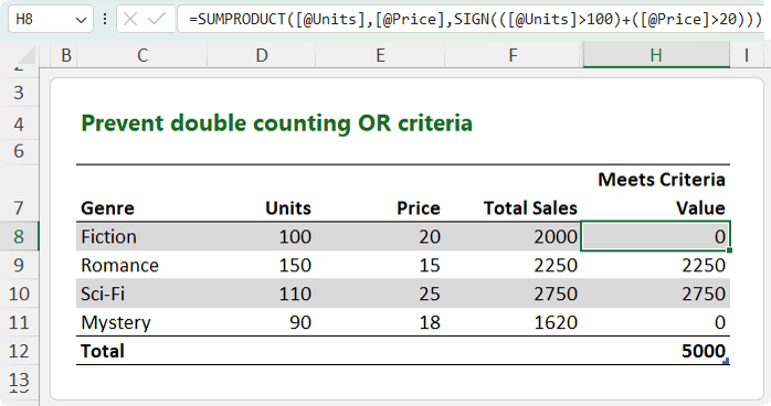 How to use the SIGN function to prevent double counting in SUMPRODUCT?