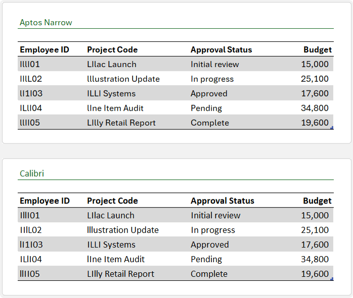 How to change the default font style and size in Excel