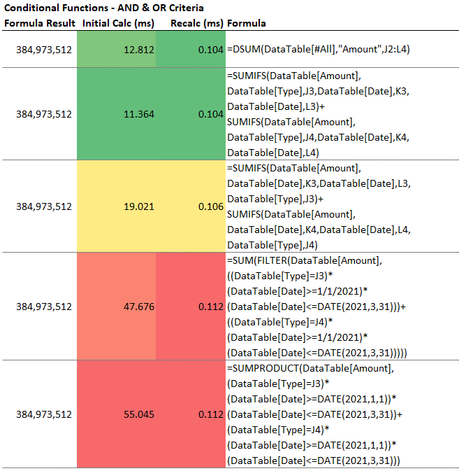 what's slowing down your Excel file