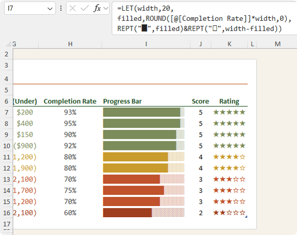 How to create a progress bar in Excel using the REPT function?