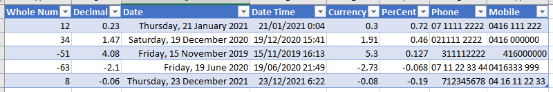 sample data