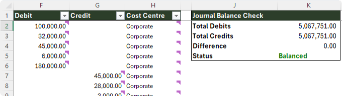 How to check that debits and credits balance in the imported table