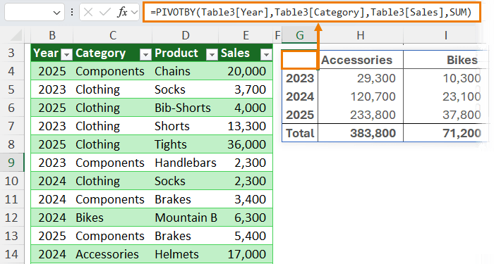Excel PIVOTBY formula spilling results automatically dynamic PivotTable.