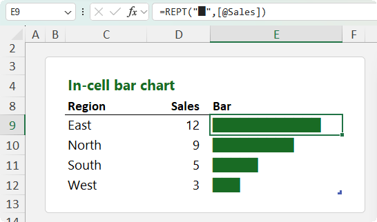How to build mini bar charts in Excel cells using REPT?