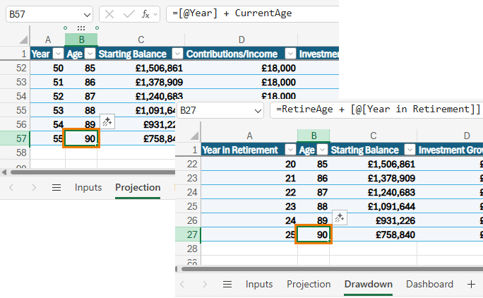 gaps in AI development leading to stagnant results