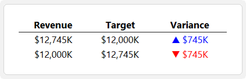 How to Add Symbols Like Arrows or Icons in Excel?