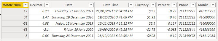 data table in data model