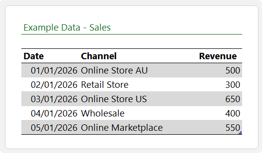 How to use wildcard with SUMIFS to find Partial Matches in Excel?
