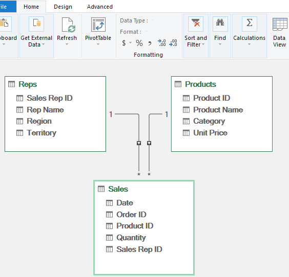 How to access the diagram view in Power Pivot?