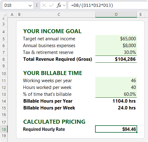 How to Calculate the Required Hourly
Rate in Excel?