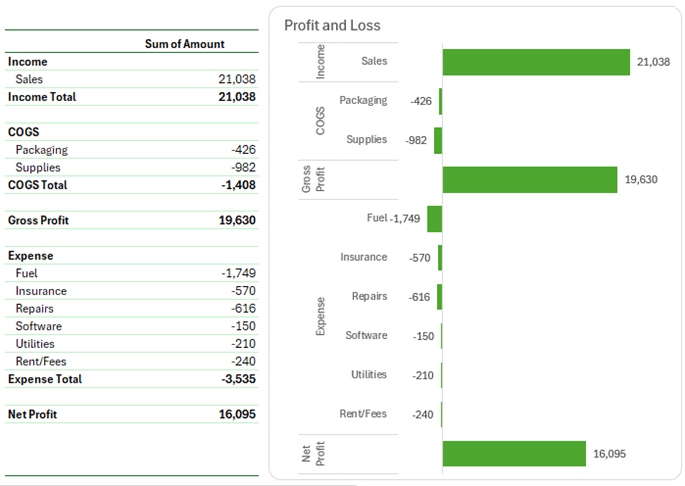 How to create a profit and loss
visual in Excel?