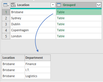 table with grouped rows
