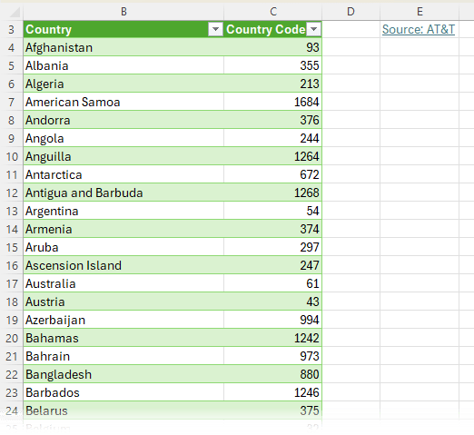 Screenshot of countries and country codes