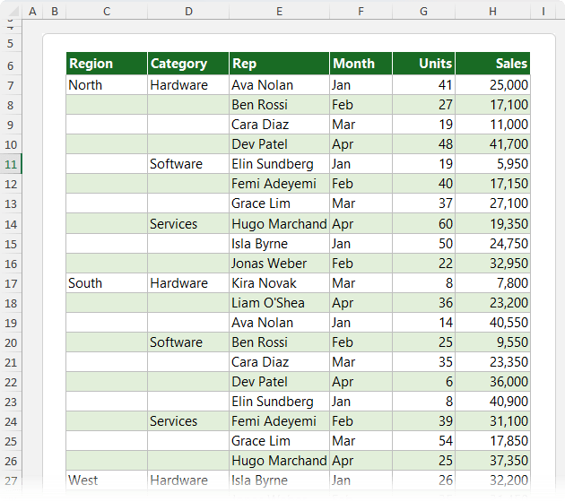 How To Group Columns In Excel 7 Excel Ctrl Enter Shortcuts • My Online Training Hub
