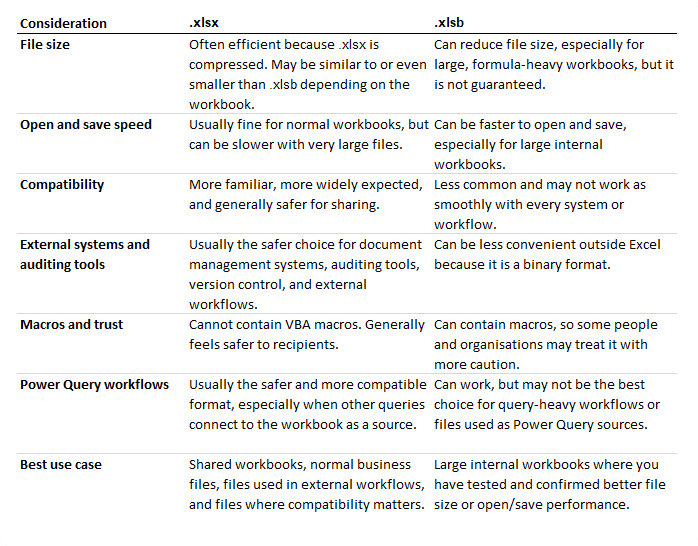 Comparison of .xlsb and .xlsx Excel file formats