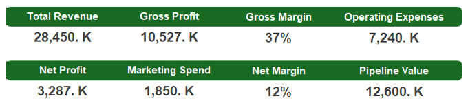 Excel report showing values in thousands instead of millions