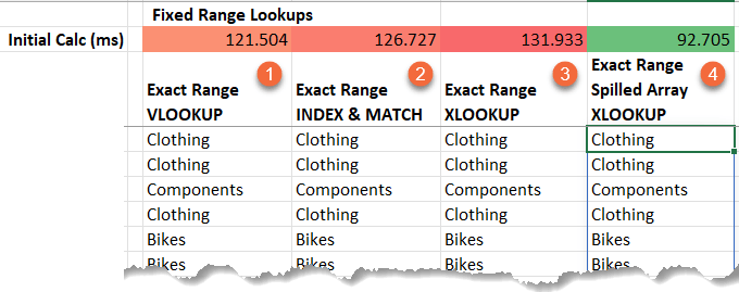 is VLOOKUP slowing your Excel file