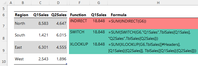 Why use SWITCH or XLOOKUP instead of the INDIRECT function in Excel instead of XLOOKUP?