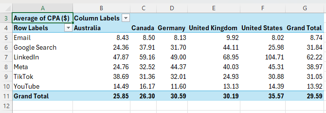 How to calculate averages in an Excel PivotTable?