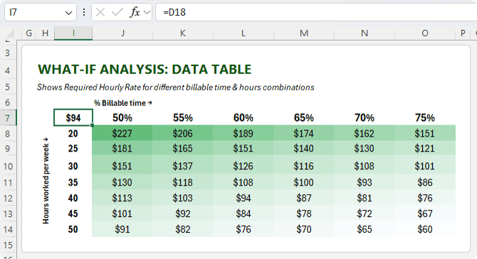 How to Use a
What-If Analysis Data Table in Excel?