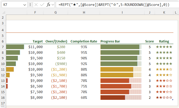 How to create a star rating using Excel's REPT function?