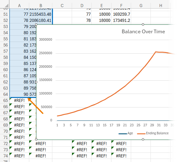 as the data didn't update, the chart didn't update too