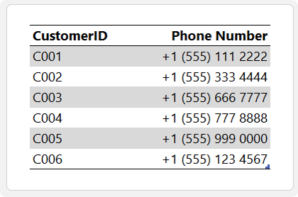 How to Format Phone Numbers Automatically in Excel?