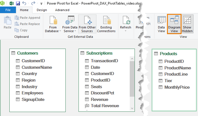 How to see the Diagram View
in Power Pivot in Excel?