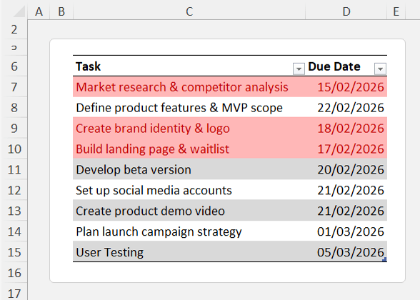 How to Make Tasks Highlight Themselves with
Conditional Formatting in Excel?