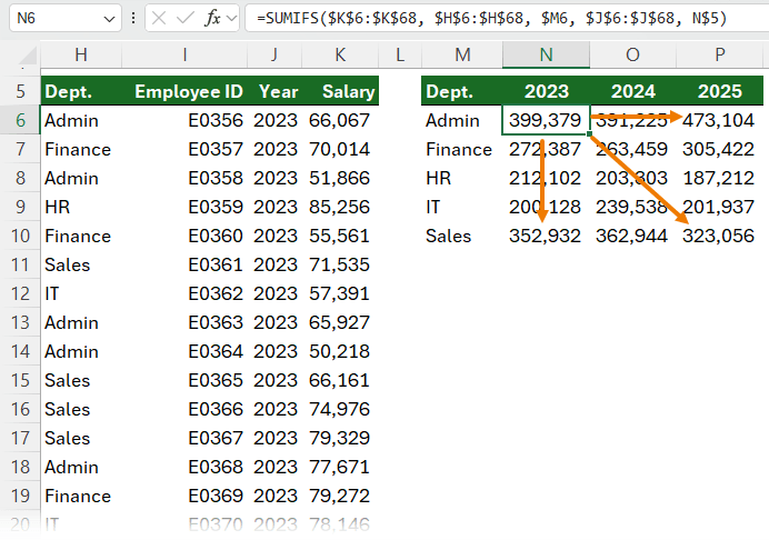 How to create relative and absolute cell references in Excel?