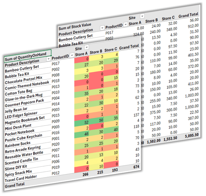 Excel PivotTable report showing stock quantities and values with conditional formatting.