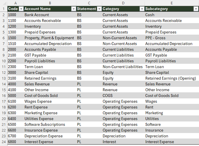 How to map general ledger account codes to reporting categories in Excel