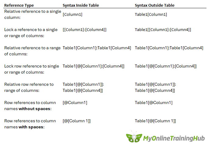 how to refer a row in an Excel table?
