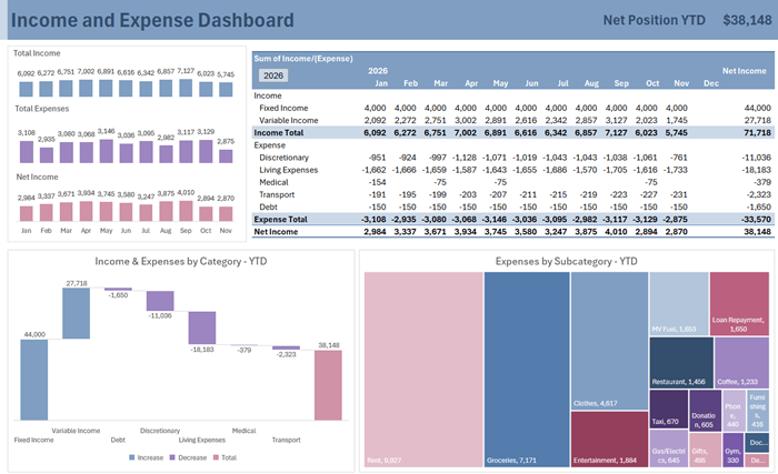 how to create a personal finance dashboard in
Excel?