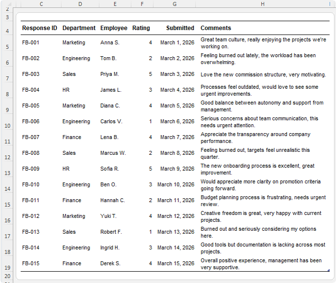 How to use Conditional Formatting formulas to highlight rows containing keywords in Excel?