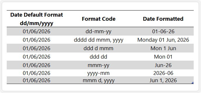 How to Create Custom Date Formats in Excel?