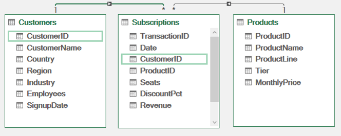 How to create relationships in Power Pivot in Excel?