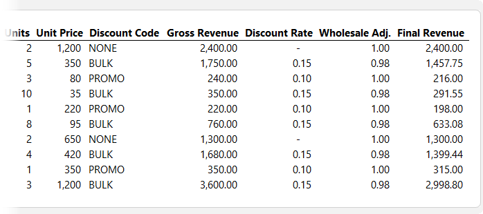 Using helper columns
in Excel to make your formulas clearer and more maintainable?