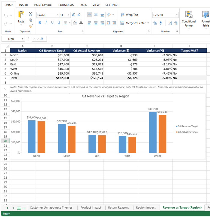 An AI sheet analysis Excel output from GensparkAI?