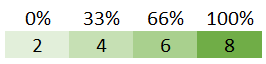 percentage scale