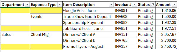 how to solve the blank cell condiitional formatting issue in Excel?