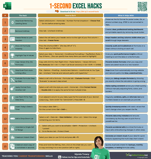 cheat sheet