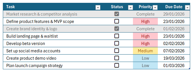 Faded Completed Tasks
