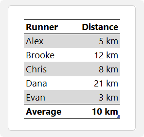 How to Add Units Like km or kg in Excel?