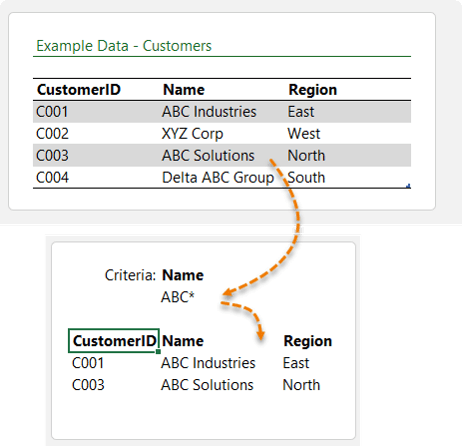 How to create Advanced Filter with Wildcards in Excel?