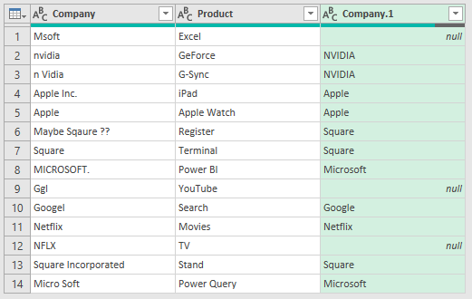 expand table column