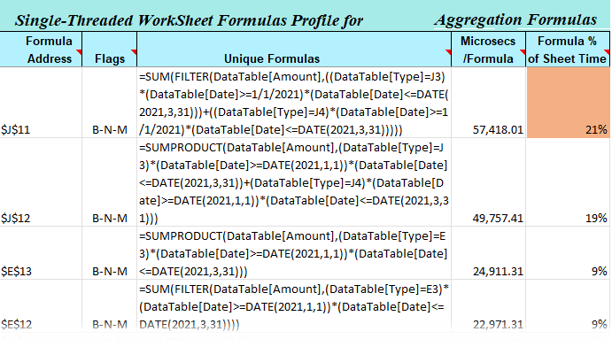 how to
optimize your Excel formulas