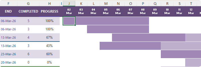 How to show completed work inside the Gantt Bar in Excel?