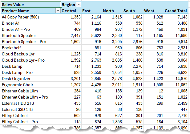 how to bring Power Pivot
measures in Excel PivotTables?